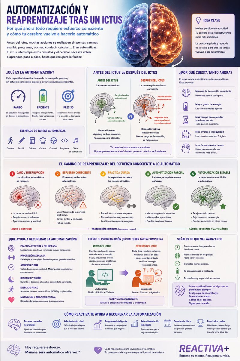 Infografía: Automatización y reaprendizaje